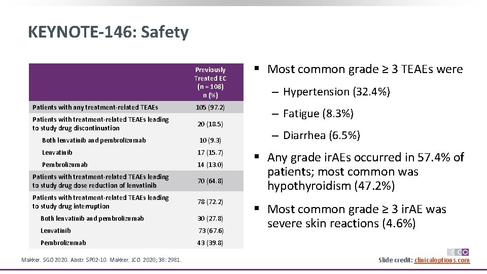 KEYNOTE-146: Safety Previously Treated EC (n = 108) n (%) Patients with any treatment-related