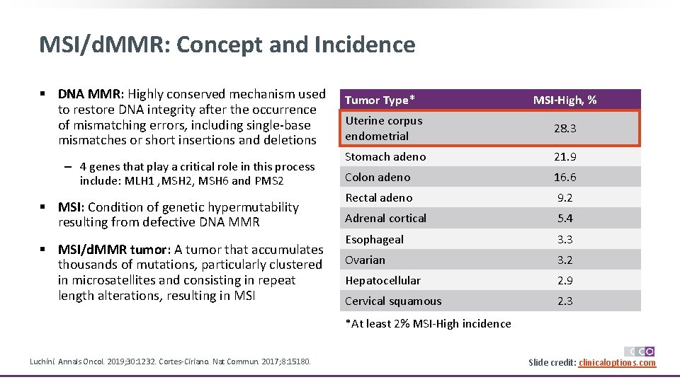 MSI/d. MMR: Concept and Incidence § DNA MMR: Highly conserved mechanism used to restore