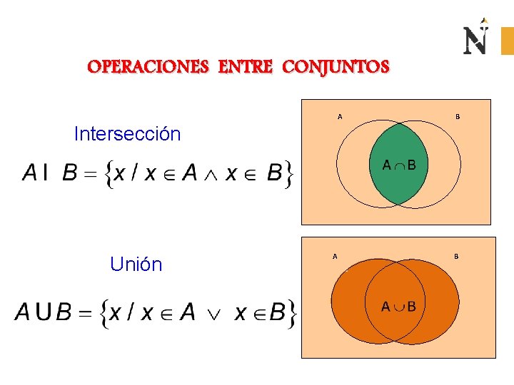 OPERACIONES ENTRE CONJUNTOS A B Intersección Unión A B 