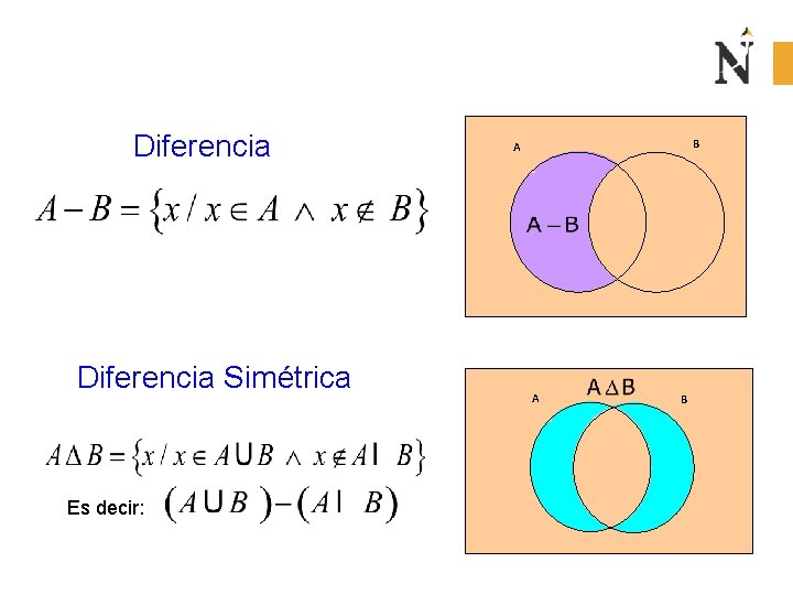 Diferencia Simétrica Es decir: B A A B 