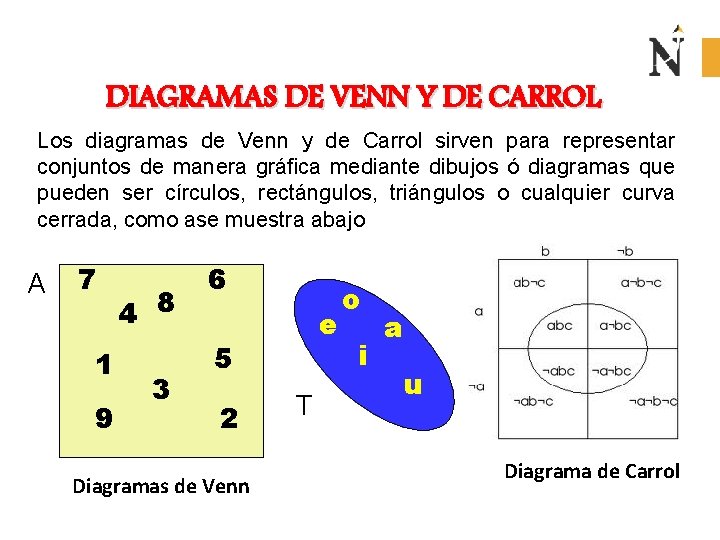 DIAGRAMAS DE VENN Y DE CARROL Los diagramas de Venn y de Carrol sirven