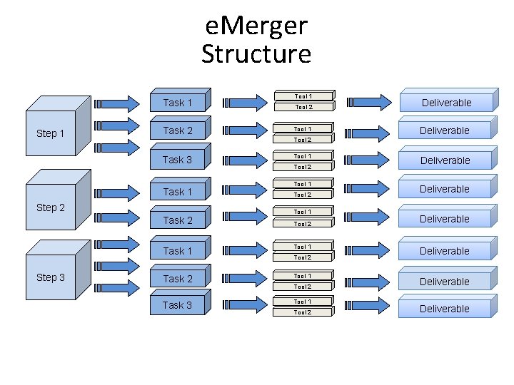 e. Merger Structure Task 1 Step 1 Tool 2 Task 2 Tool 1 Task