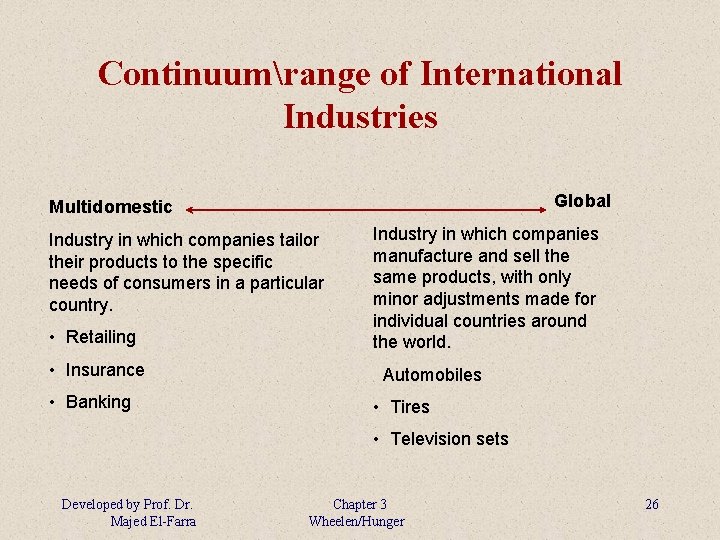 Continuumrange of International Industries Global Multidomestic Industry in which companies tailor their products to