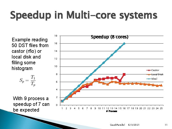 Speedup in Multi-core systems Example reading 50 DST files from castor (rfio) or local Speedup in Multi-core systems Example reading 50 DST files from castor (rfio) or local