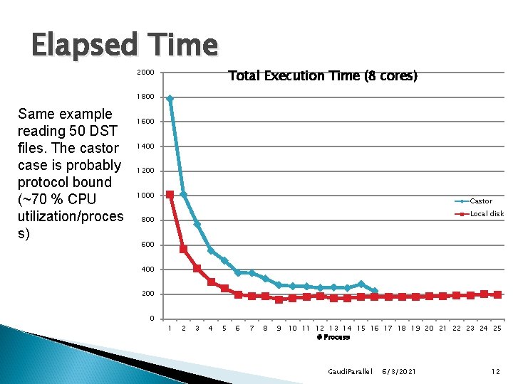 Elapsed Time Total Execution Time (8 cores) 2000 1800 Same example reading 50 DST Elapsed Time Total Execution Time (8 cores) 2000 1800 Same example reading 50 DST