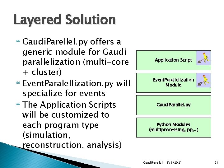 Layered Solution Gaudi. Parellel. py offers a generic module for Gaudi parallelization (multi-core + Layered Solution Gaudi. Parellel. py offers a generic module for Gaudi parallelization (multi-core +