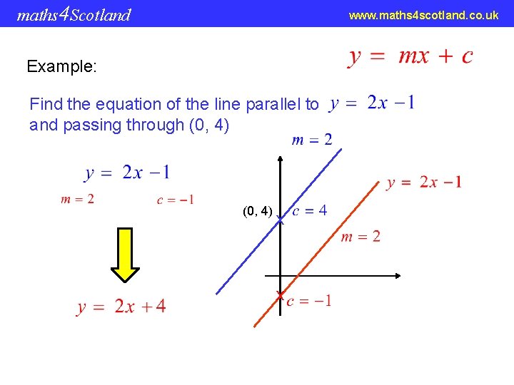 maths 4 Scotland www. maths 4 scotland. co. uk Example: Find the equation of