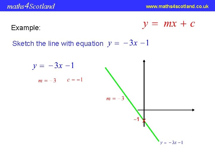 maths 4 Scotland www. maths 4 scotland. co. uk Example: Sketch the line with