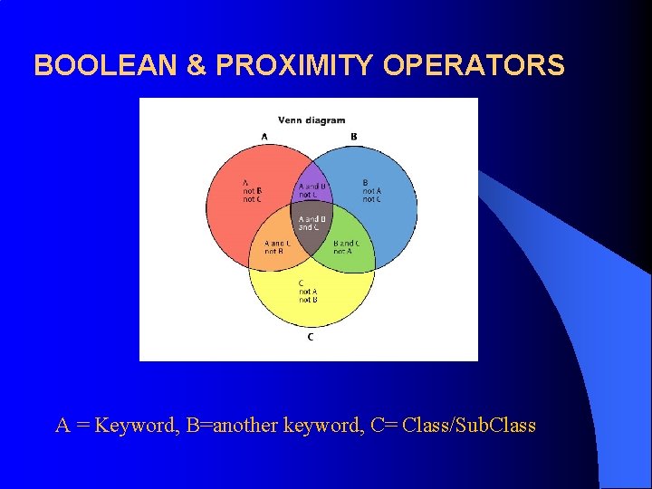 BOOLEAN & PROXIMITY OPERATORS A = Keyword, B=another keyword, C= Class/Sub. Class 