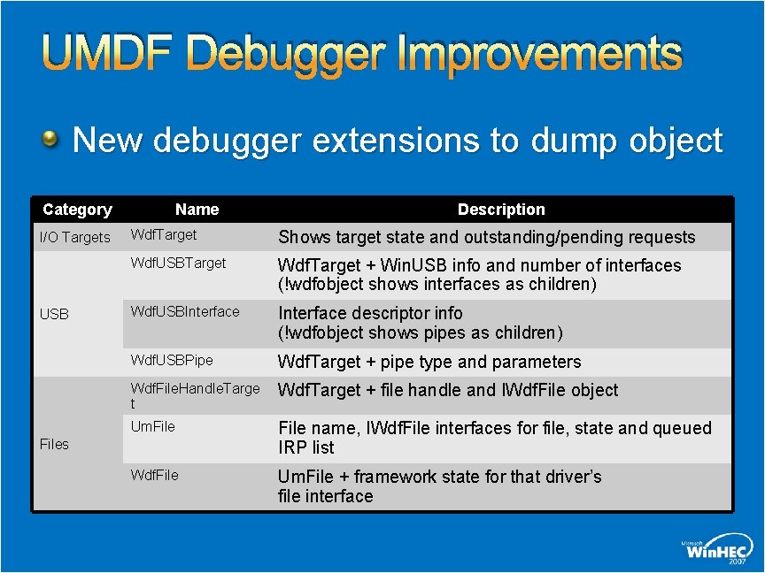UMDF Debugger Improvements New debugger extensions to dump object Category I/O Targets USB Name