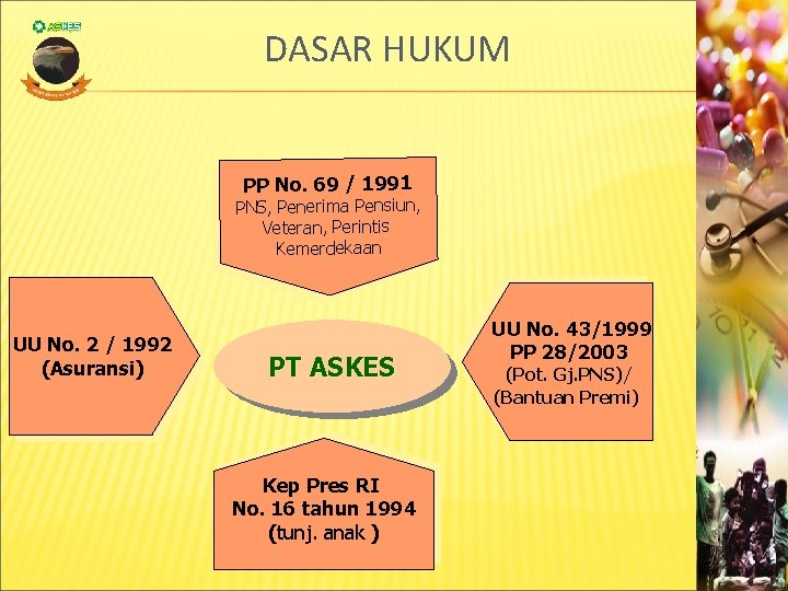 DASAR HUKUM PP No. 69 / 1991 PNS, Penerima Pensiun, Veteran, Perintis Kemerdekaan UU