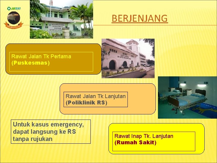 BERJENJANG Rawat Jalan Tk Pertama (Puskesmas) Rawat Jalan Tk Lanjutan (Poliklinik RS) Untuk kasus