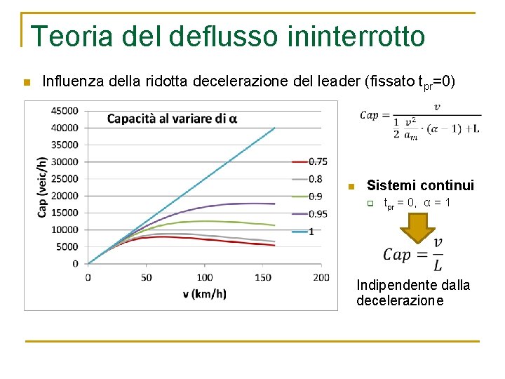 Teoria del deflusso ininterrotto n Influenza della ridotta decelerazione del leader (fissato tpr=0) n