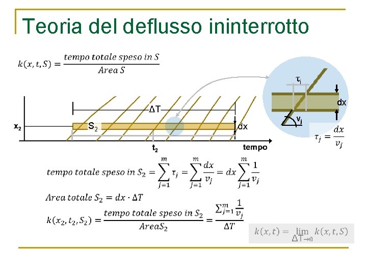 Teoria del deflusso ininterrotto τj dx S 2 vj 