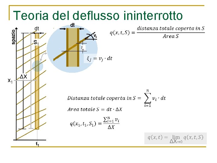 Teoria del deflusso ininterrotto dt vi S 1 x 1 ξi 