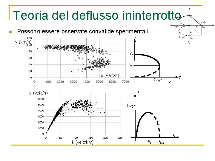 Teoria del deflusso ininterrotto n Possono essere osservate convalide sperimentali v v (km/h) v