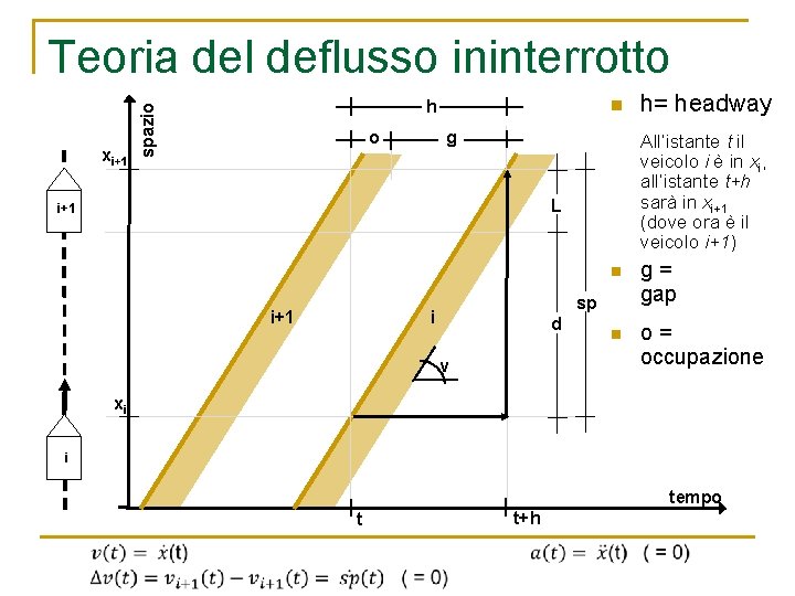 Teoria del deflusso ininterrotto spazio xi+1 h o n g All’istante t il veicolo