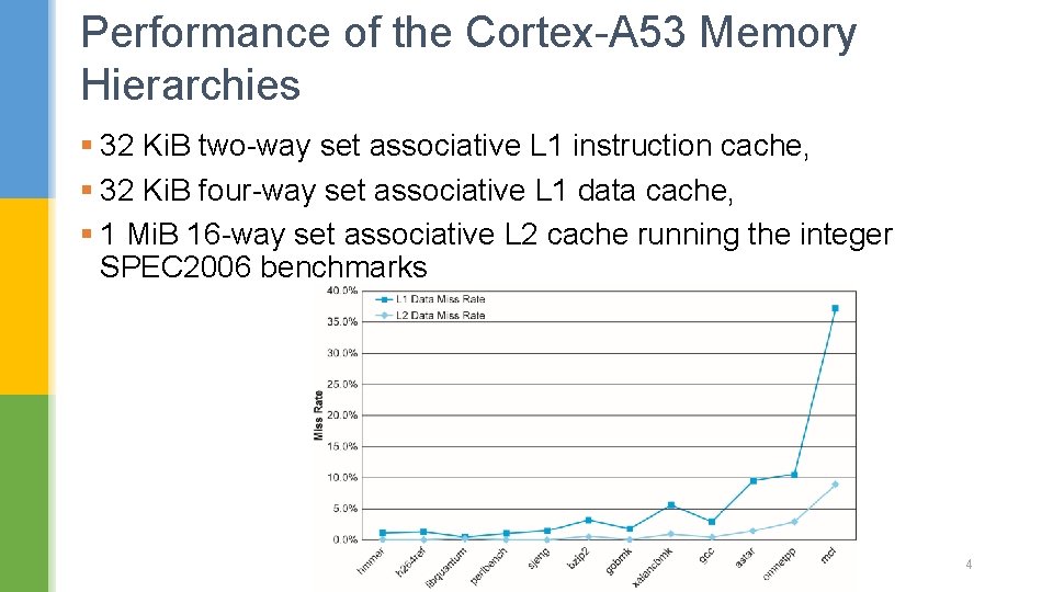 Performance of the Cortex-A 53 Memory Hierarchies § 32 Ki. B two-way set associative