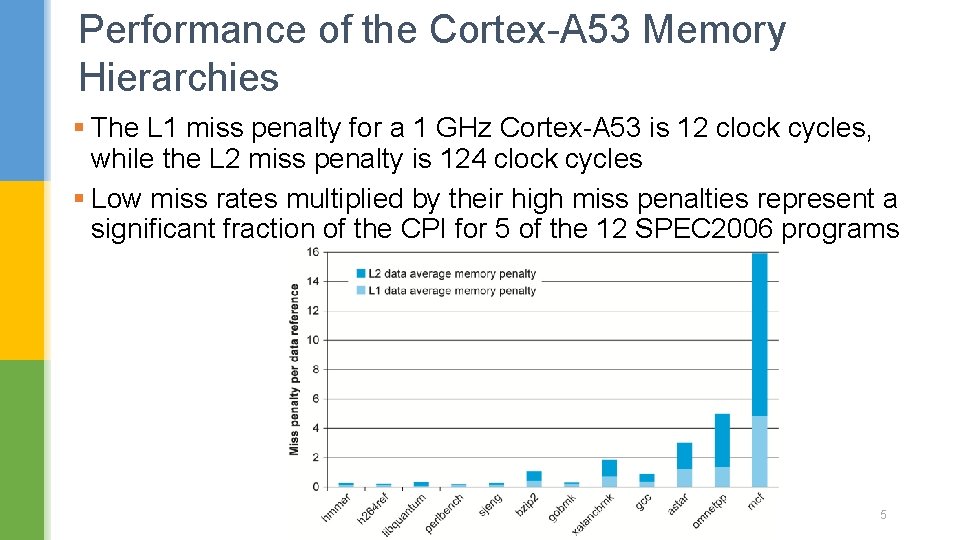 Performance of the Cortex-A 53 Memory Hierarchies § The L 1 miss penalty for