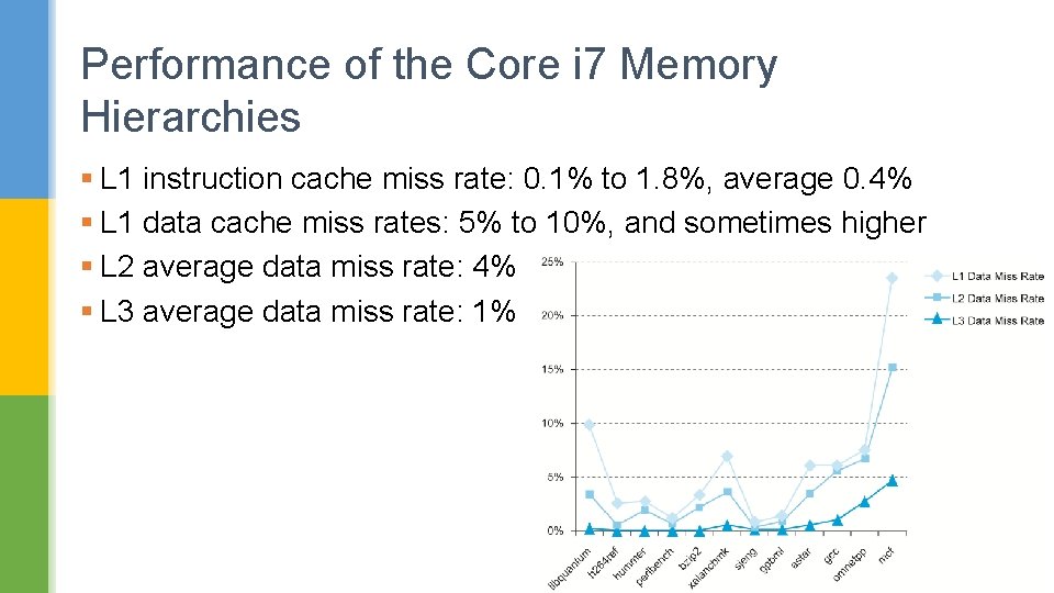 Performance of the Core i 7 Memory Hierarchies § L 1 instruction cache miss