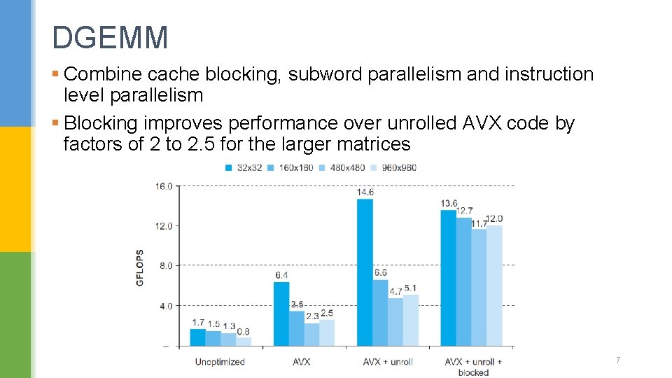 DGEMM § Combine cache blocking, subword parallelism and instruction level parallelism § Blocking improves