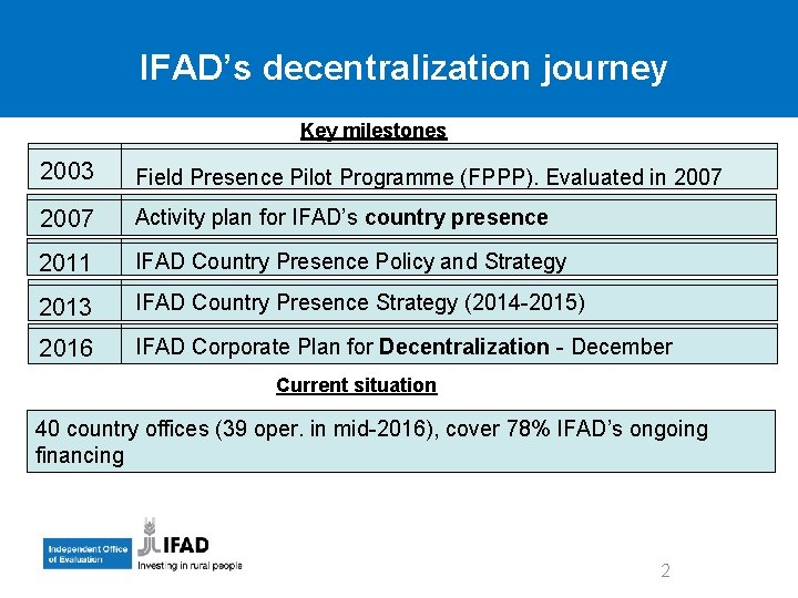 IFAD’s decentralization journey Key milestones 2003 Field Presence Pilot Programme (FPPP). Evaluated in 2007