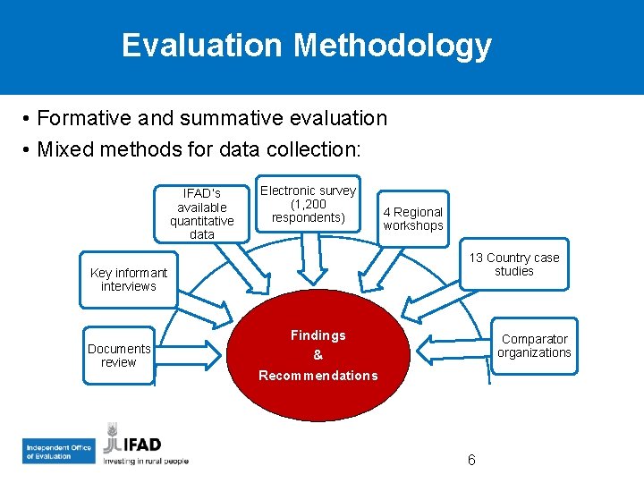 Evaluation Methodology • Formative and summative evaluation • Mixed methods for data collection: IFAD’s