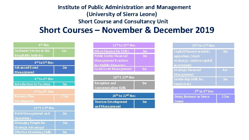 Institute of Public Administration and Management (University of Sierra Leone) Short Course and Consultancy