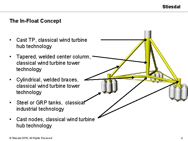 Stiesdal The In-Float Concept • Cast TP, classical wind turbine hub technology • Tapered,