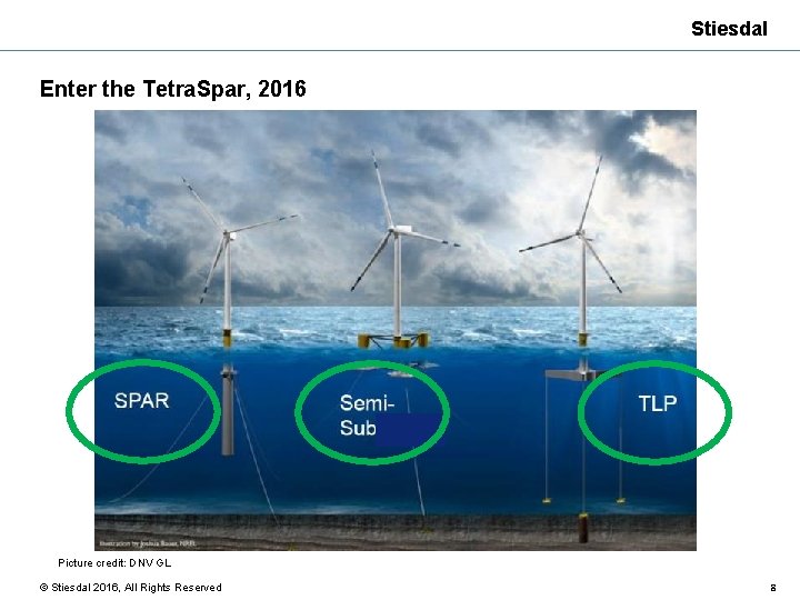 Stiesdal Enter the Tetra. Spar, 2016 Picture credit: DNV GL © Stiesdal 2016, All