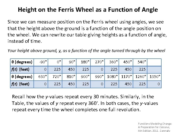 Height on the Ferris Wheel as a Function of Angle Since we can measure