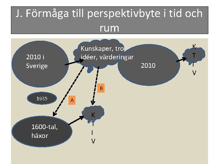 J. Förmåga till perspektivbyte i tid och rum Kunskaper, tro, idéer, värderingar 2010 i