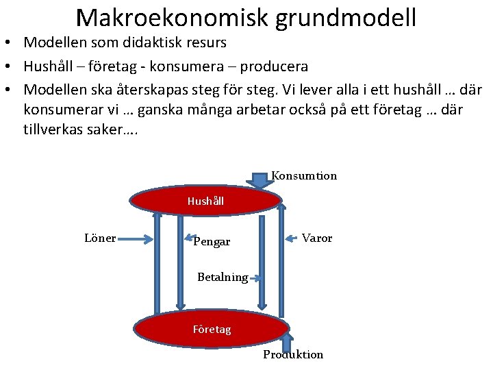 Makroekonomisk grundmodell • Modellen som didaktisk resurs • Hushåll – företag - konsumera –