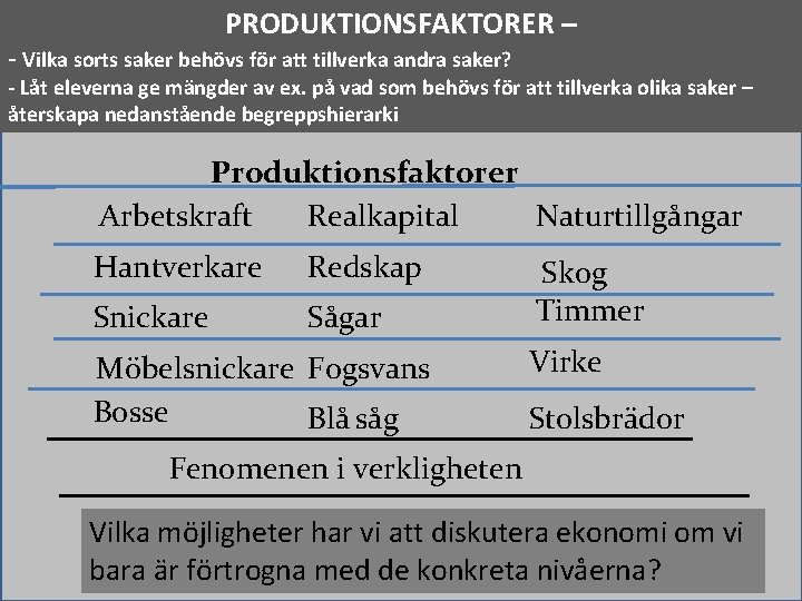 PRODUKTIONSFAKTORER – - Vilka sorts saker behövs för att tillverka andra saker? - Låt