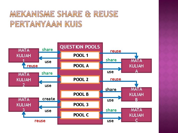 share MATA KULIAH 1 use reuse MATA KULIAH 2 MATA KULIAH 3 QUESTION POOLS