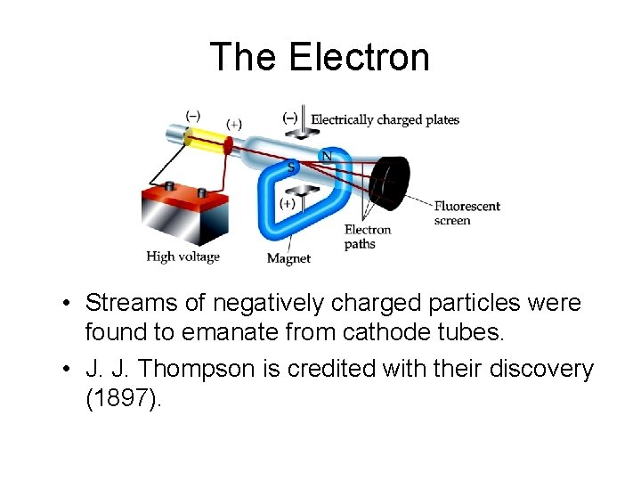 The Electron • Streams of negatively charged particles were found to emanate from cathode