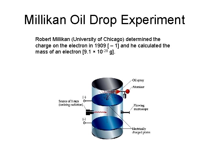 Millikan Oil Drop Experiment Robert Millikan (University of Chicago) determined the charge on the