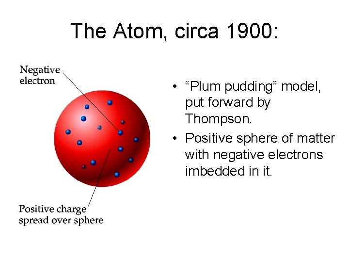 The Atom, circa 1900: • “Plum pudding” model, put forward by Thompson. • Positive