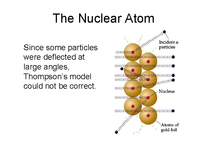 The Nuclear Atom Since some particles were deflected at large angles, Thompson’s model could