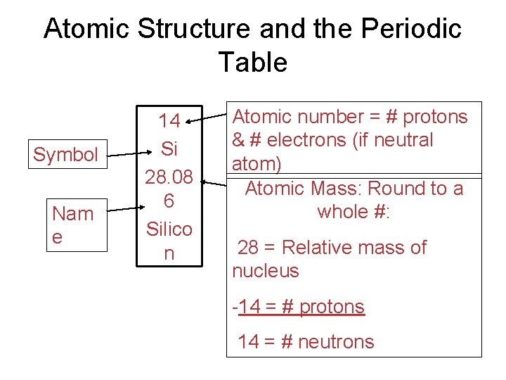 Atomic Structure and the Periodic Table Symbol Nam e 14 Si 28. 08 6