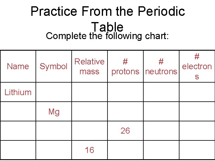 Practice From the Periodic Table Complete the following chart: Name # Relative # #