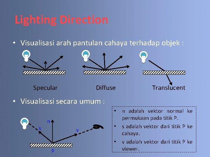 Lighting Direction • Visualisasi arah pantulan cahaya terhadap objek : Specular Diffuse Translucent •