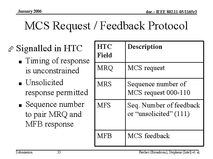 January 2006 doc. : IEEE 802. 11 -05/1165 r 3 MCS Request / Feedback