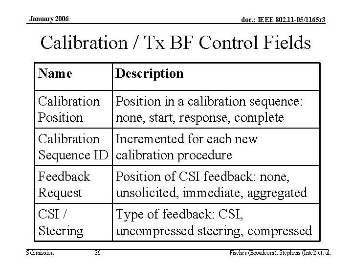 January 2006 doc. : IEEE 802. 11 -05/1165 r 3 Calibration / Tx BF