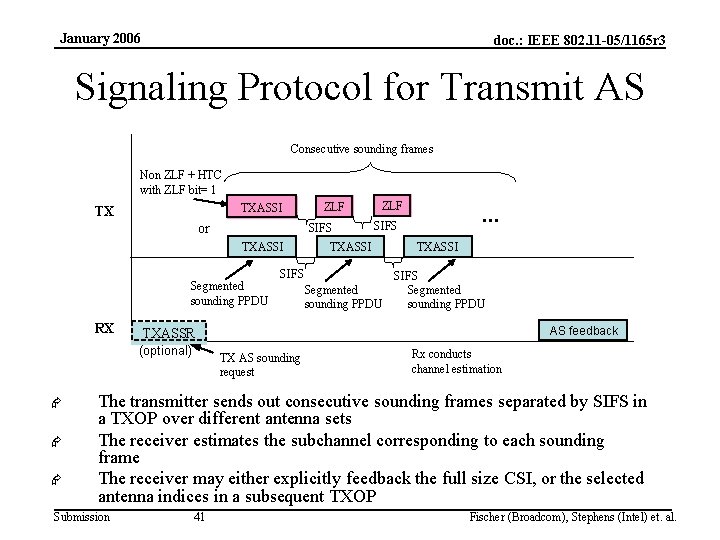 January 2006 doc. : IEEE 802. 11 -05/1165 r 3 Signaling Protocol for Transmit