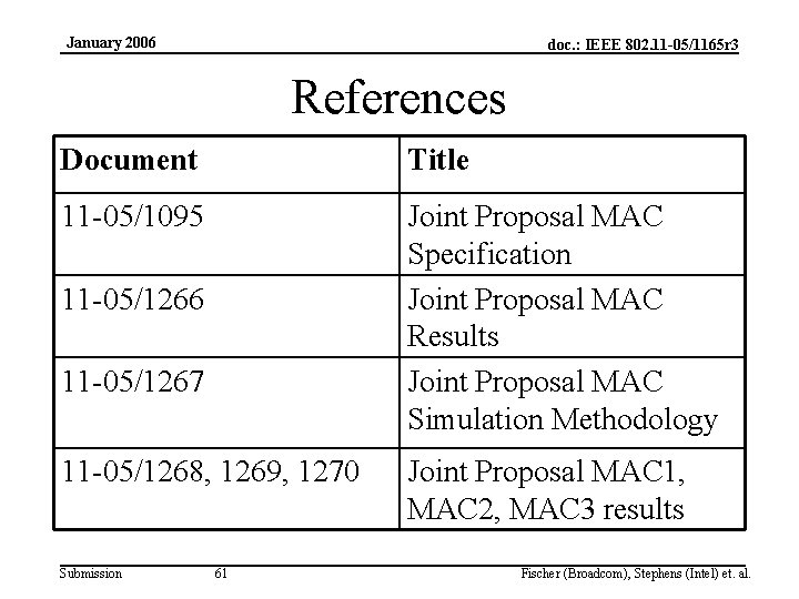 January 2006 doc. : IEEE 802. 11 -05/1165 r 3 References Document Title 11