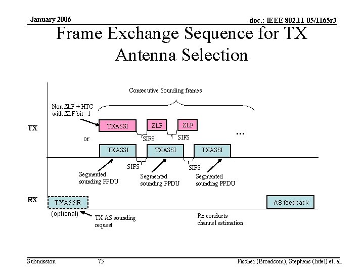 January 2006 doc. : IEEE 802. 11 -05/1165 r 3 Frame Exchange Sequence for