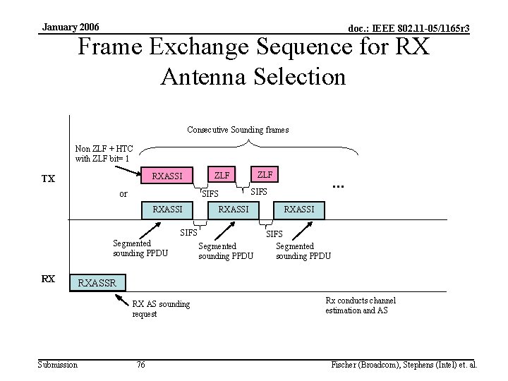 January 2006 doc. : IEEE 802. 11 -05/1165 r 3 Frame Exchange Sequence for