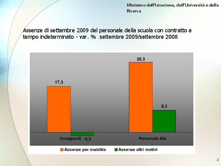 Ministero dell’Istruzione, dell’Università e della Ricerca Assenze di settembre 2009 del personale della scuola