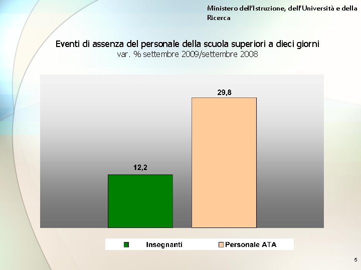 Ministero dell’Istruzione, dell’Università e della Ricerca Eventi di assenza del personale della scuola superiori